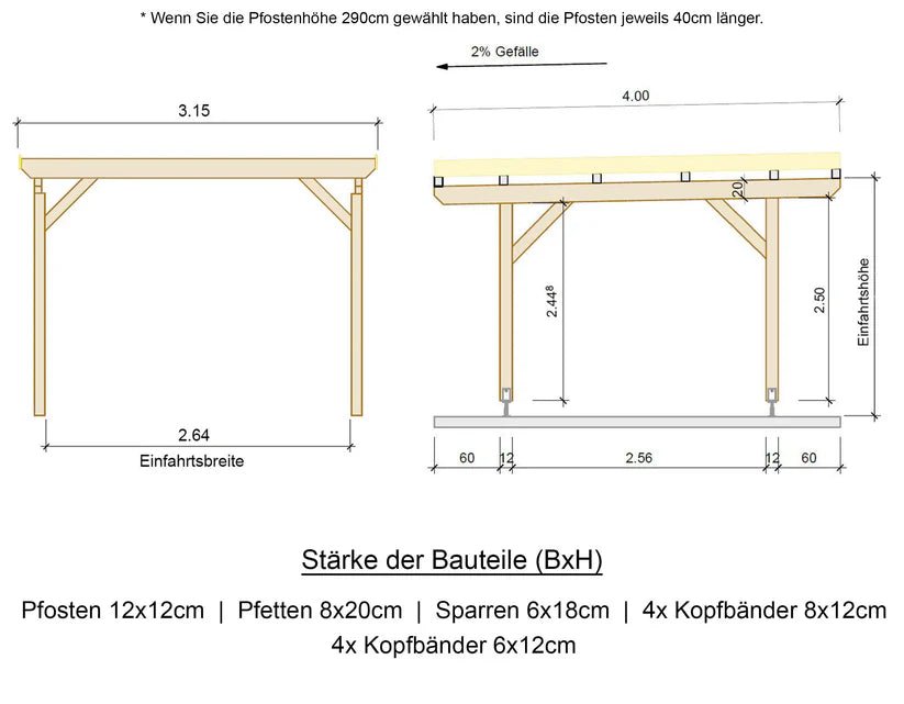 Carport Komplett - Bausatz - ATBULL