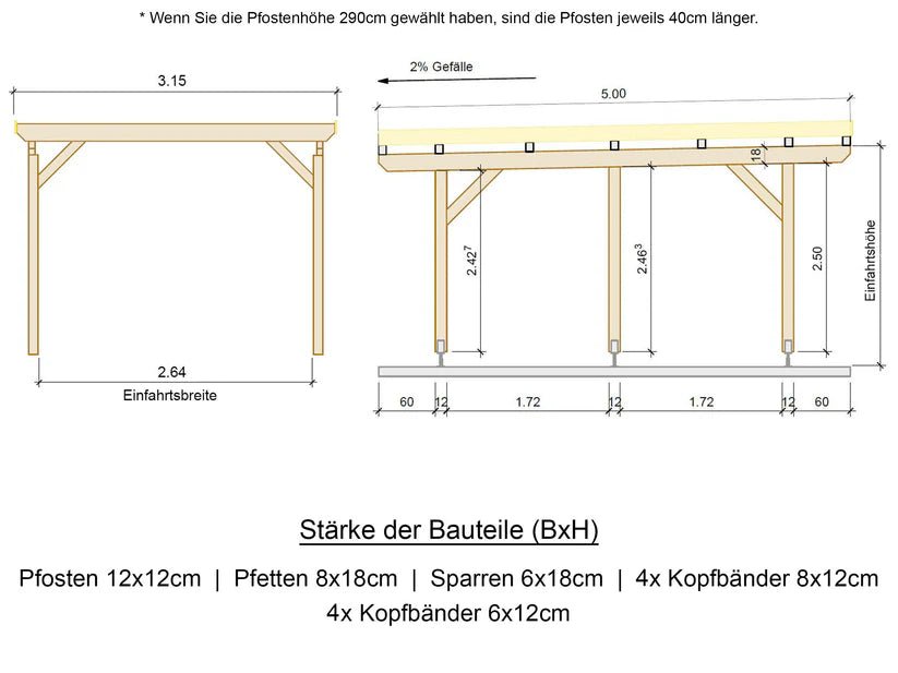 Carport Komplett - Bausatz - ATBULL