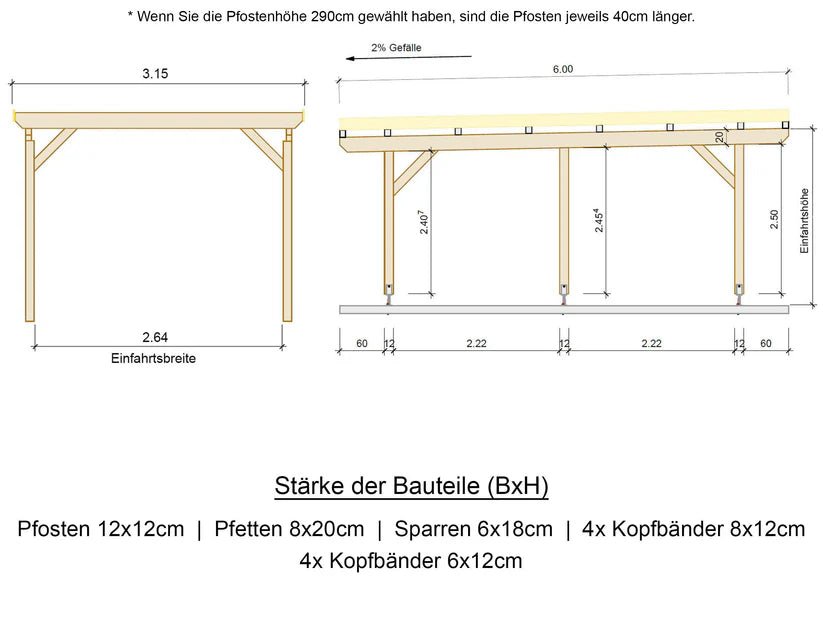 Carport Komplett - Bausatz - ATBULL