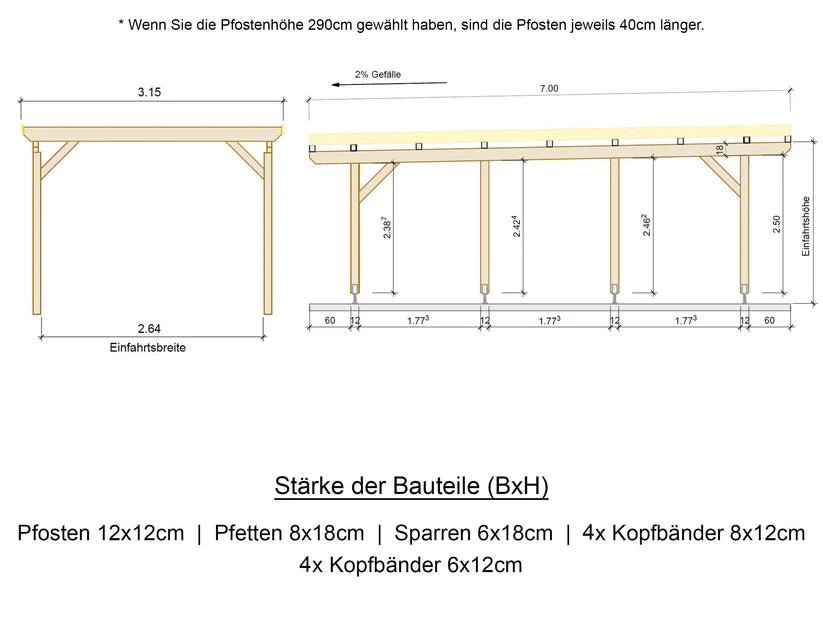 Carport Komplett - Bausatz - ATBULL