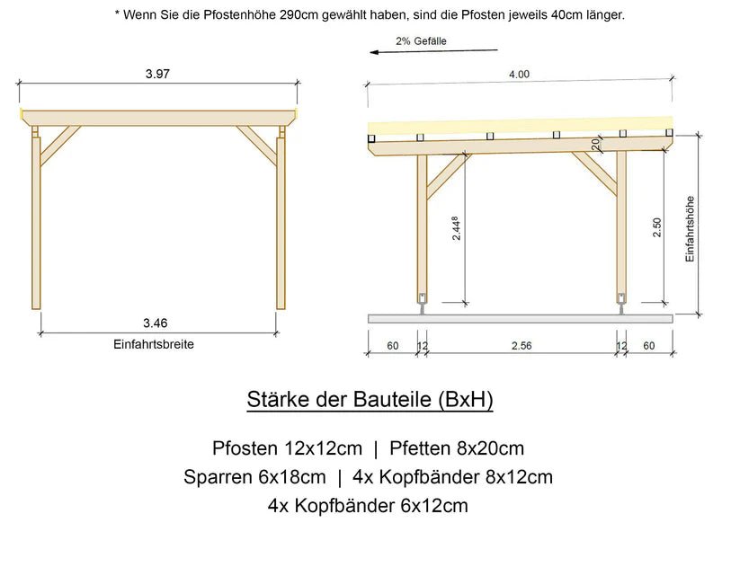Carport Komplett - Bausatz - ATBULL