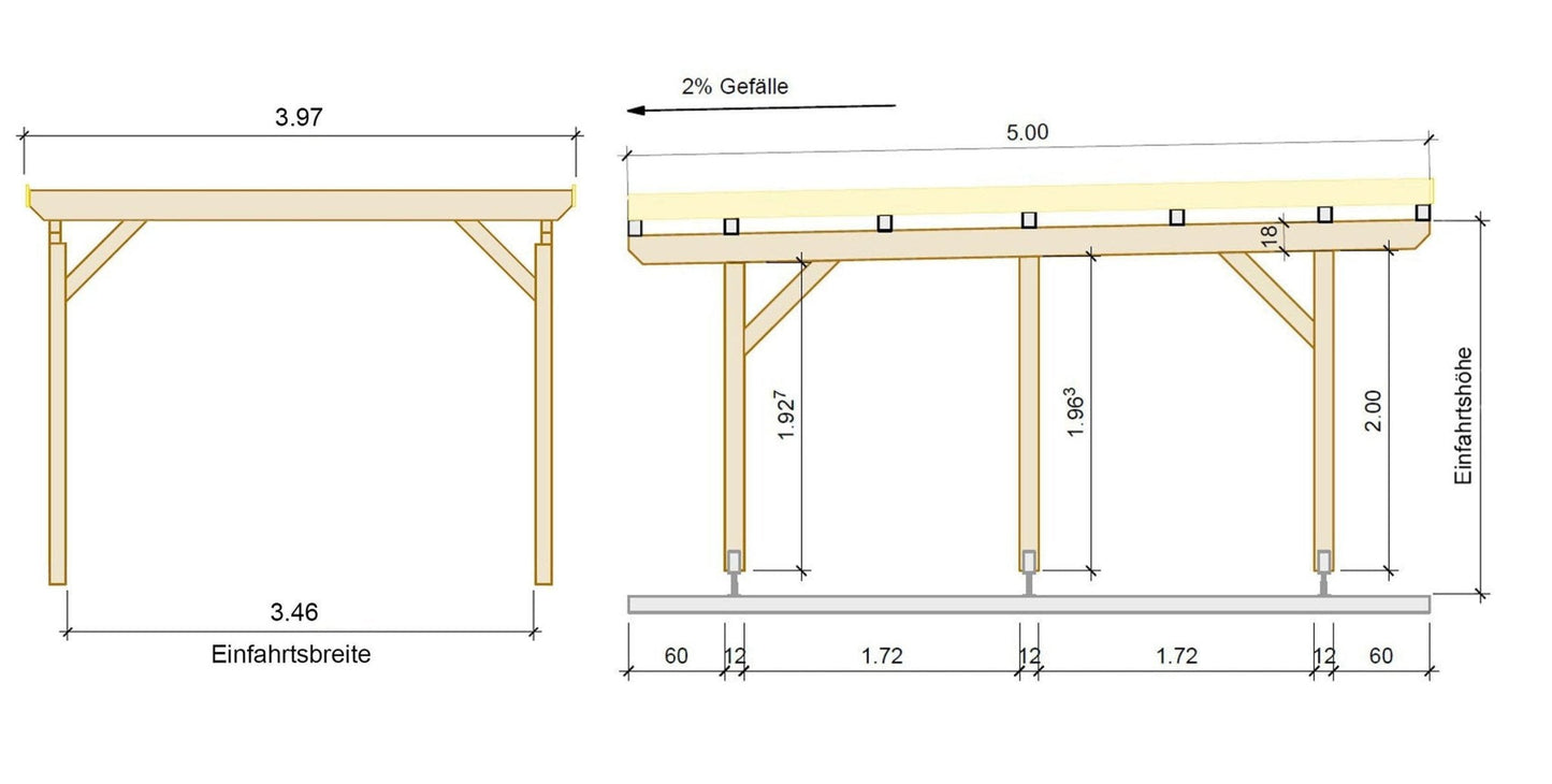 Carport Komplett - Bausatz - ATBULL