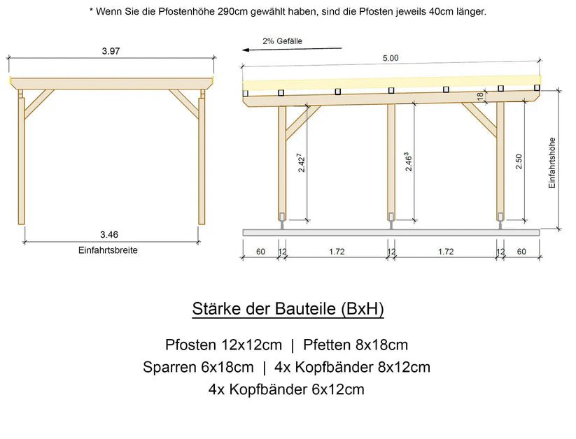 Carport Komplett - Bausatz - ATBULL