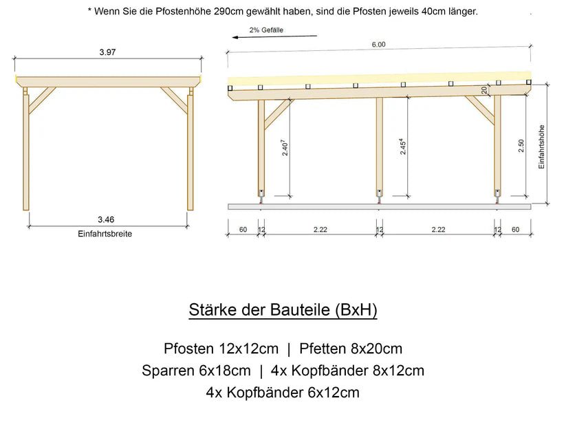 Carport Komplett - Bausatz - ATBULL