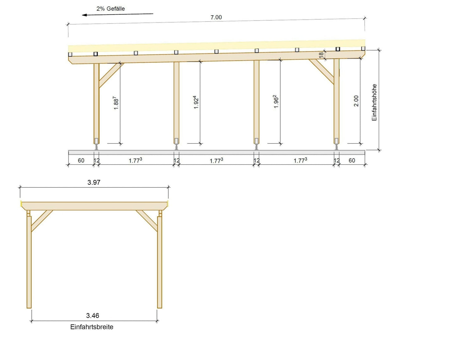 Carport Komplett - Bausatz - ATBULL