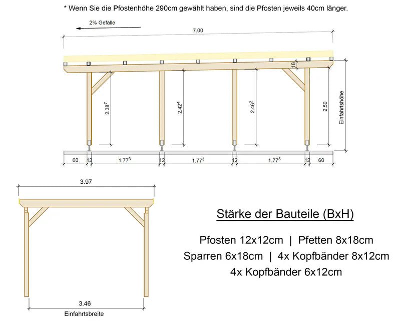 Carport Komplett - Bausatz - ATBULL