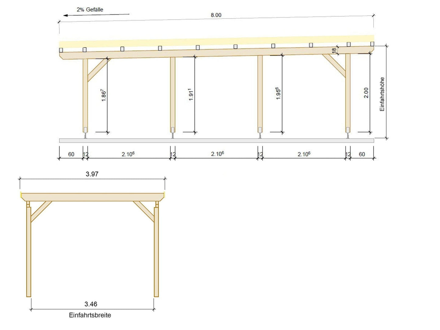 Carport Komplett - Bausatz - ATBULL