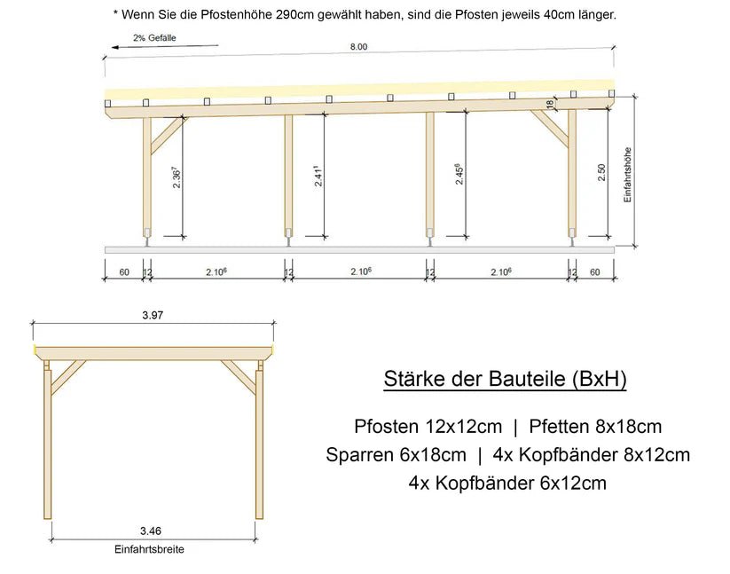 Carport Komplett - Bausatz - ATBULL