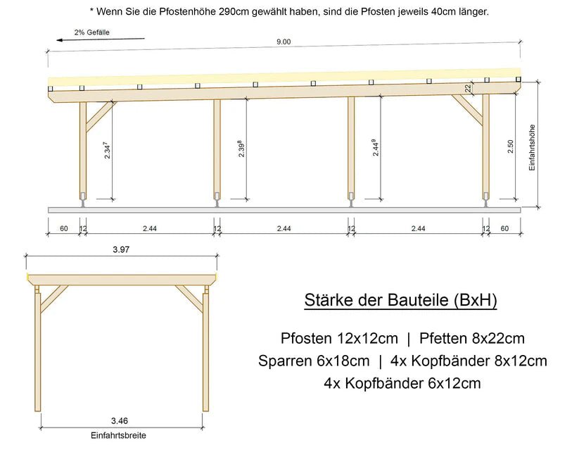 Carport Komplett - Bausatz - ATBULL