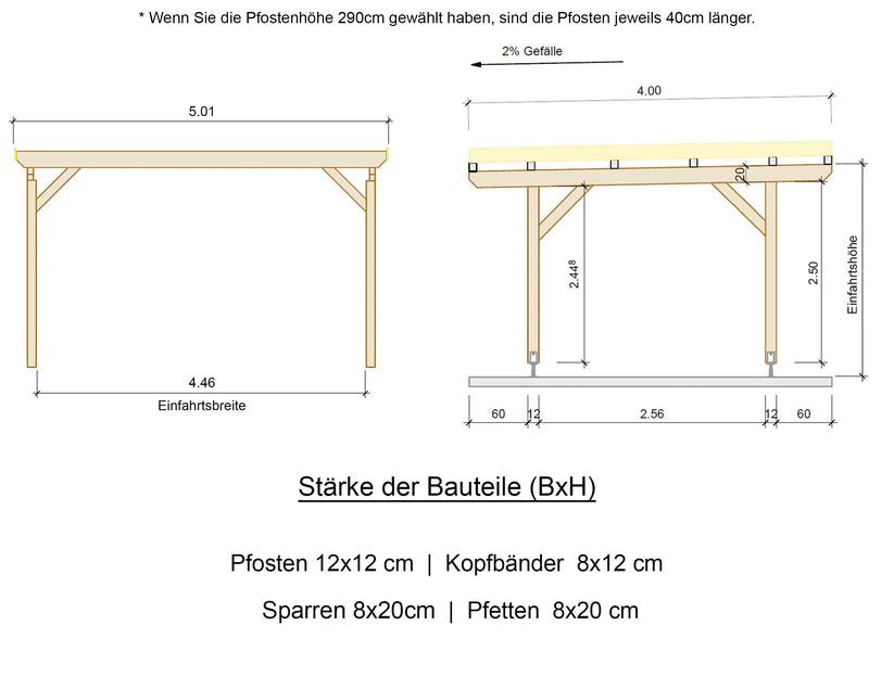Carport Komplett - Bausatz - ATBULL