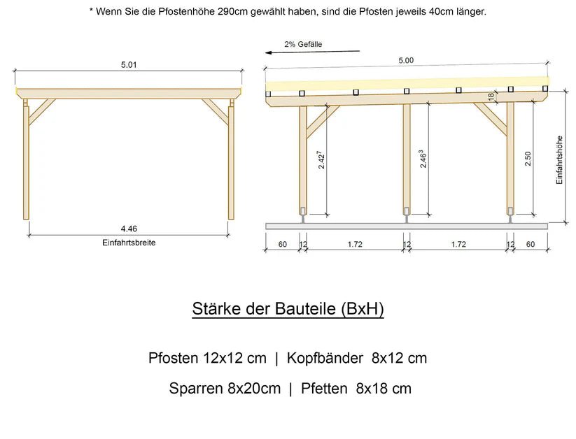 Carport Komplett - Bausatz - ATBULL