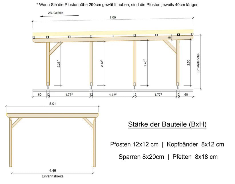 Carport Komplett - Bausatz - ATBULL