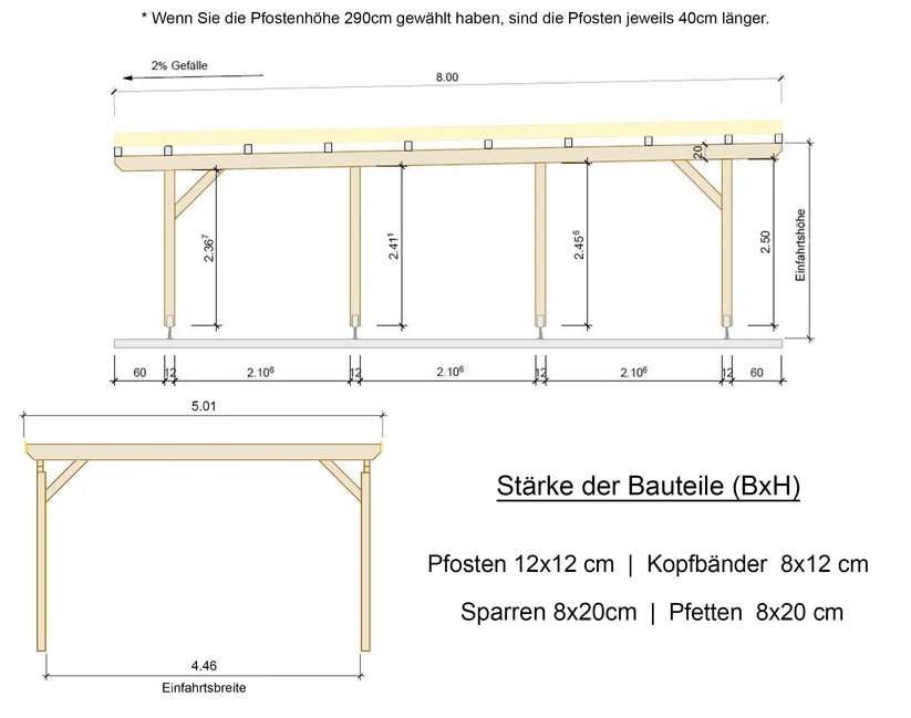 Carport Komplett - Bausatz - ATBULL