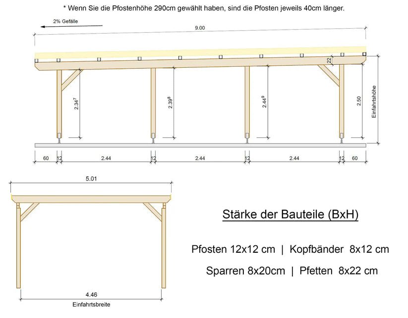 Carport Komplett - Bausatz - ATBULL