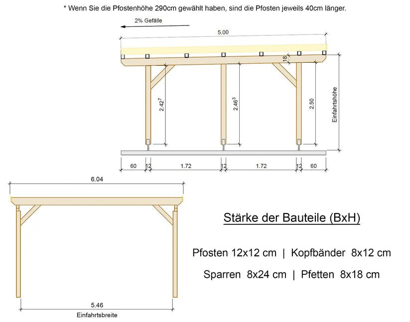 Carport Komplett - Bausatz - ATBULL