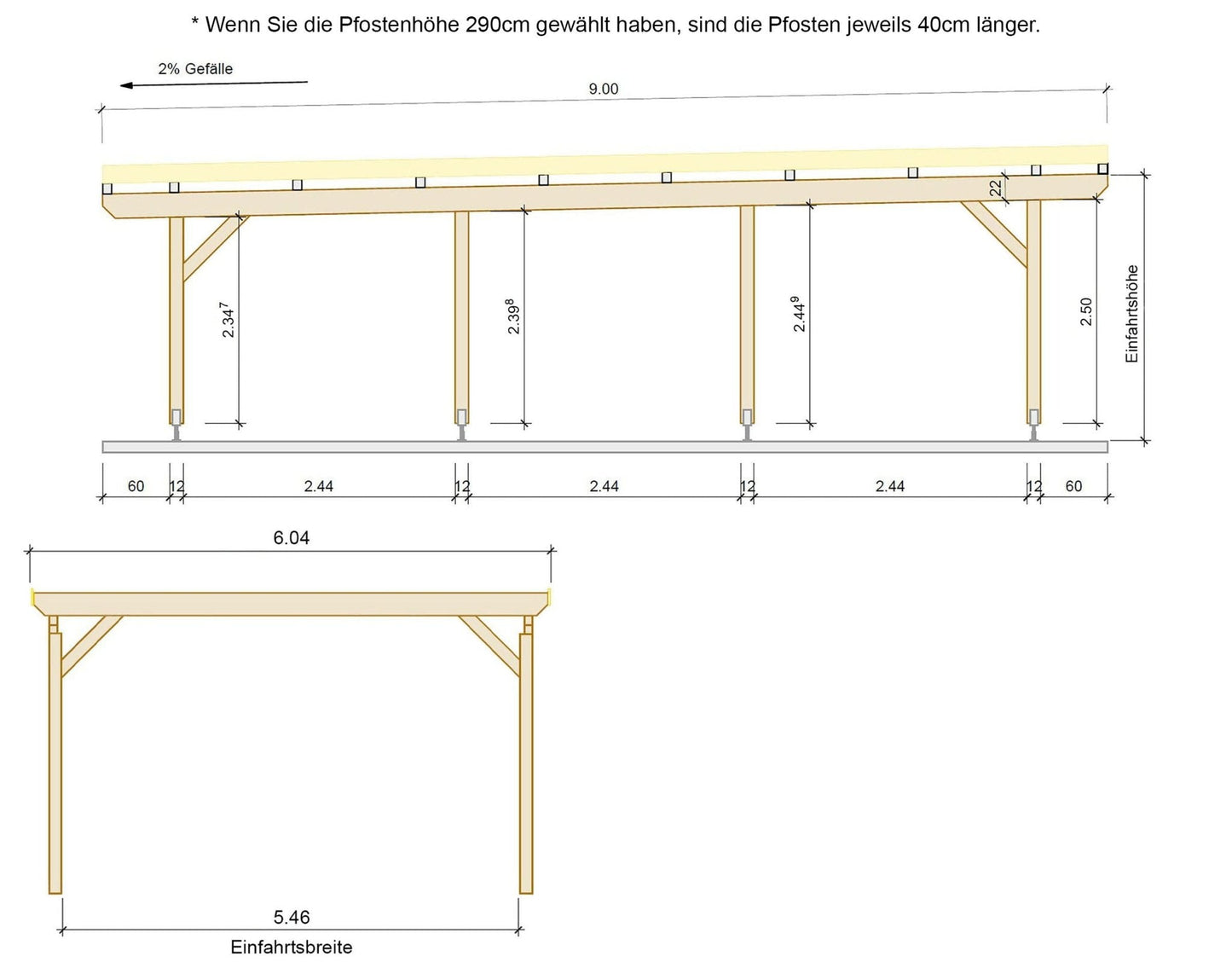 Carport Komplett - Bausatz inkl. Dach - ATBULL