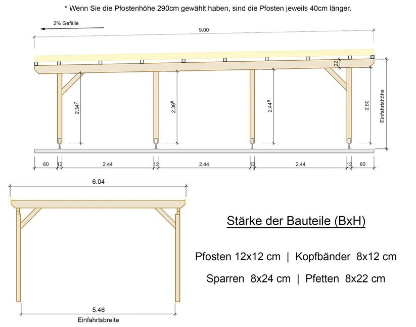 Carport Komplett - Bausatz - ATBULL