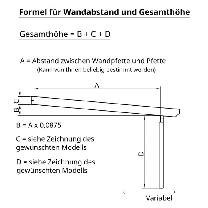 Terrassenüberdachung BSH Bausatz