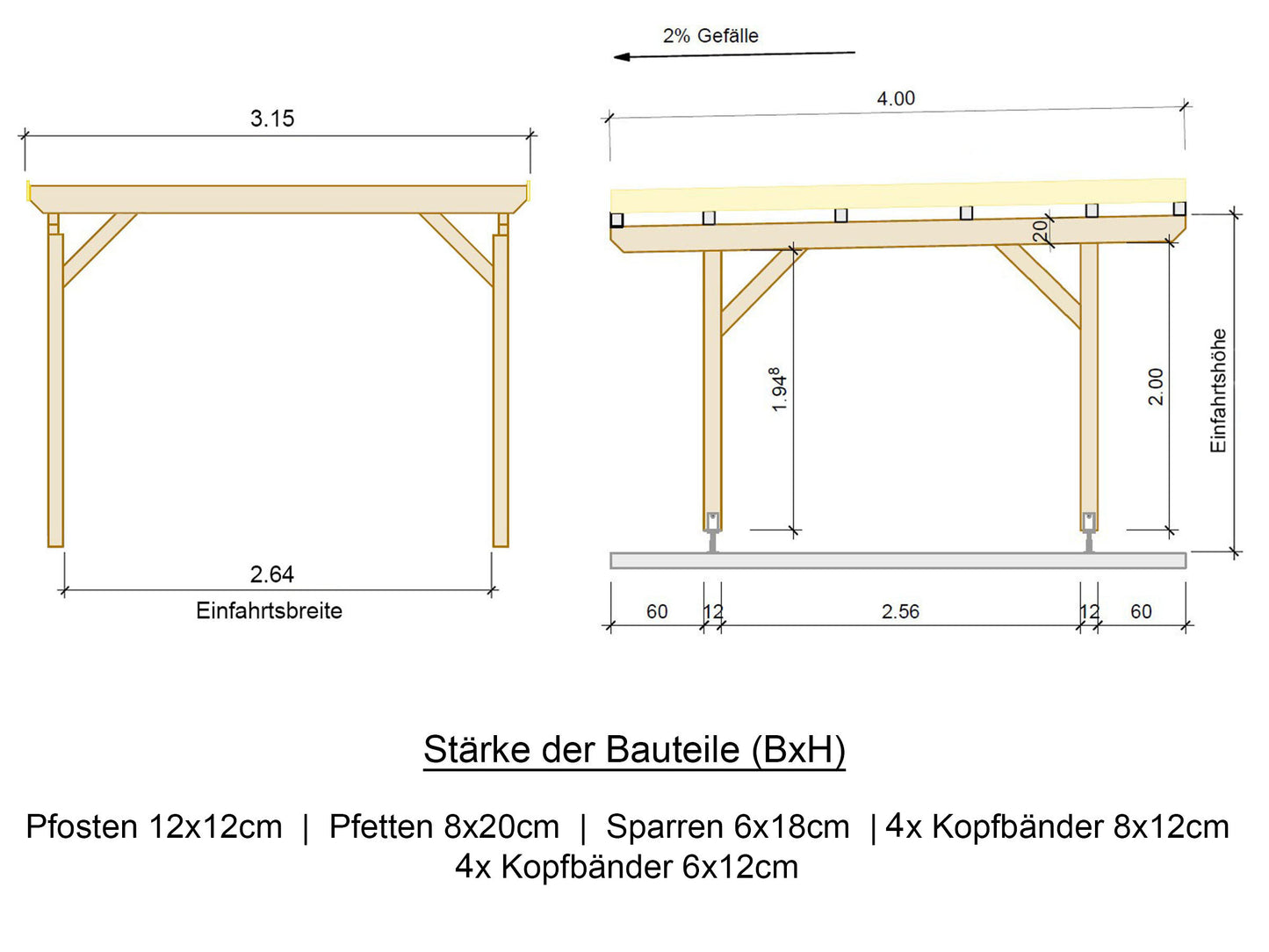 Carport Komplett-Bausatz inkl. Dach