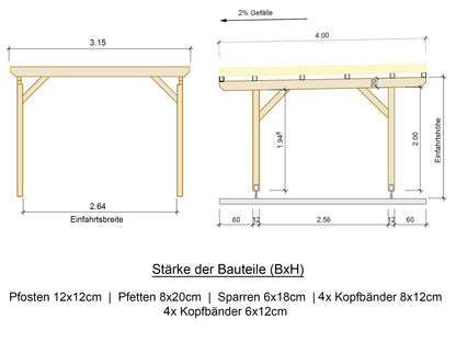 Carport Komplett-Bausatz inkl. Dach