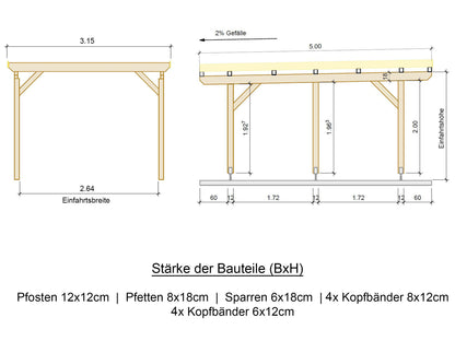 Carport Komplett-Bausatz inkl. Dach