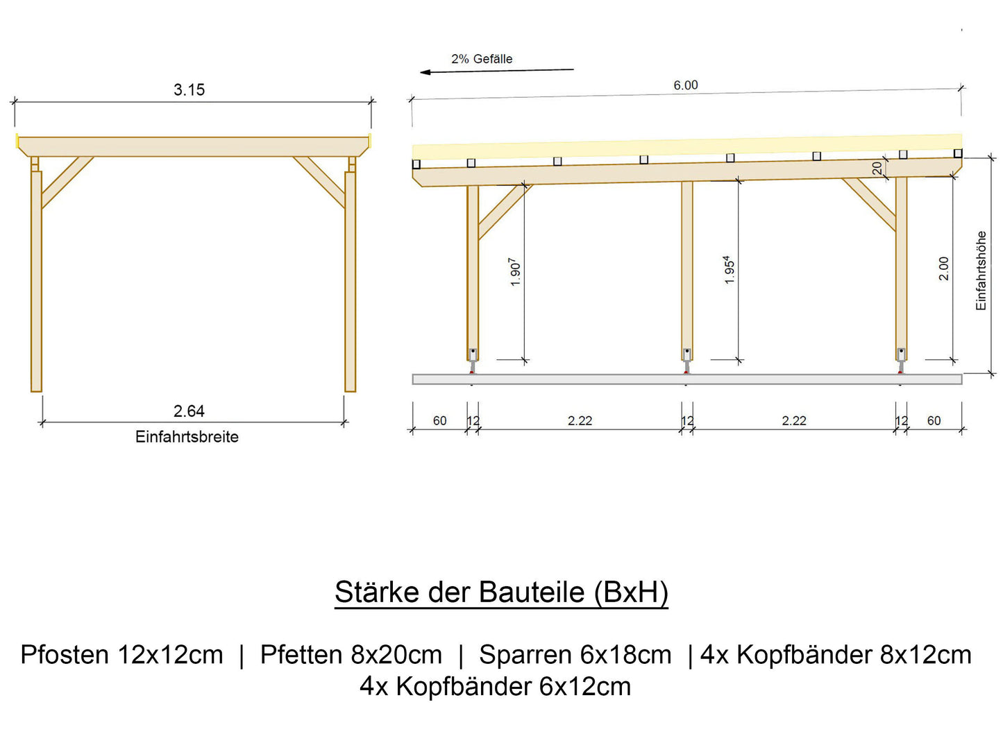 Carport Komplett-Bausatz inkl. Dach