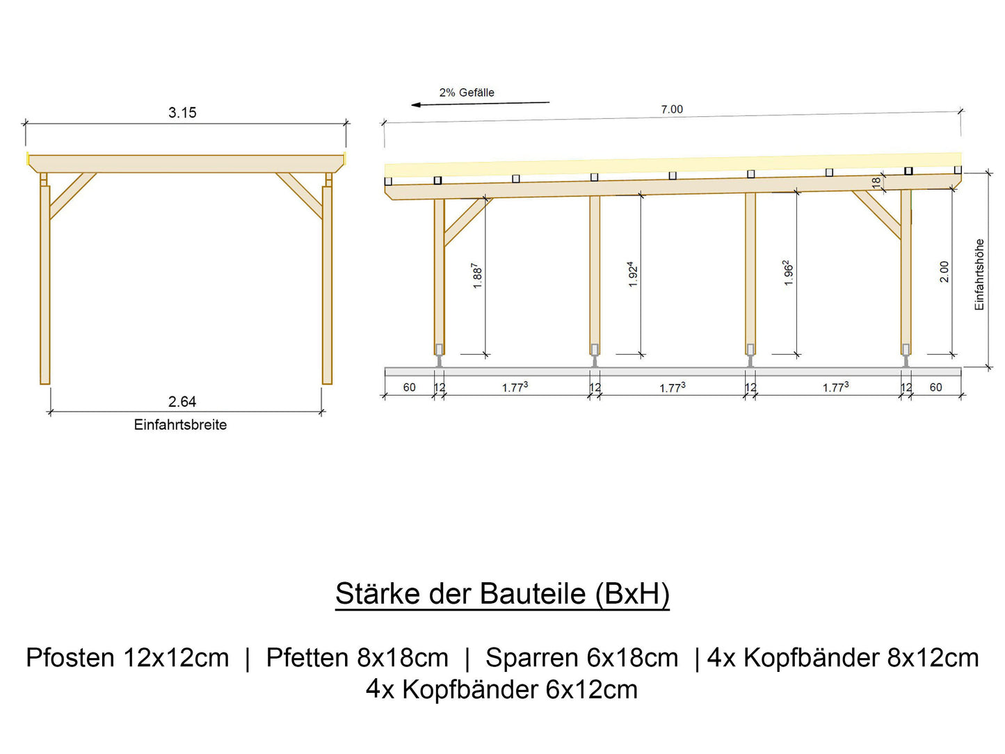 Carport Komplett-Bausatz inkl. Dach