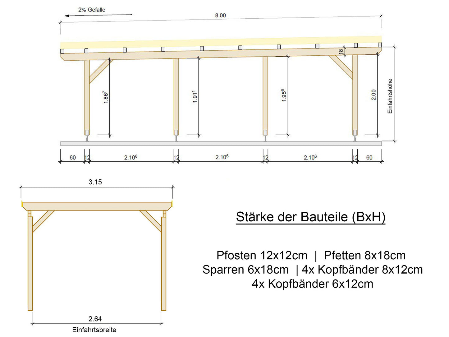 Carport Komplett-Bausatz inkl. Dach