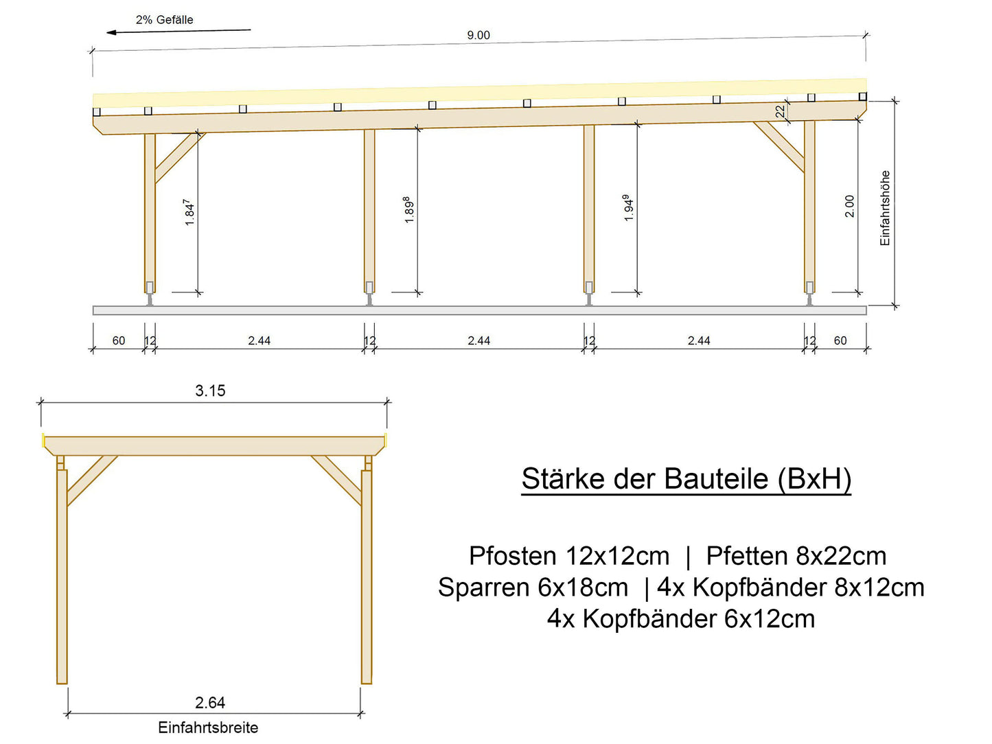 Carport Komplett-Bausatz inkl. Dach