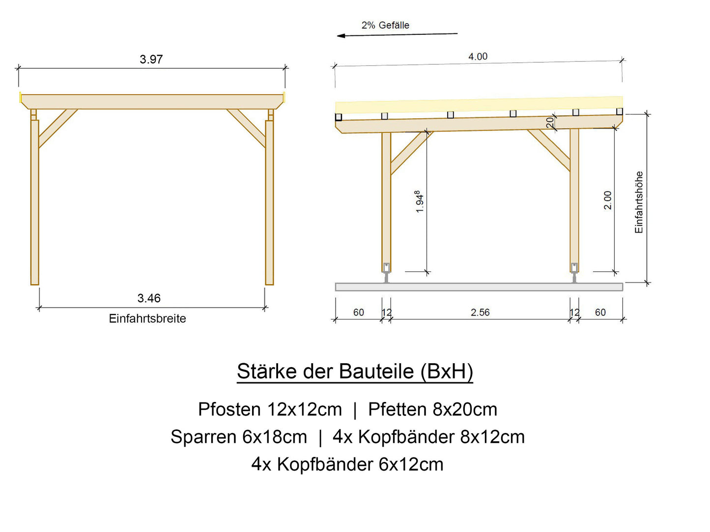 Carport Komplett-Bausatz inkl. Dach