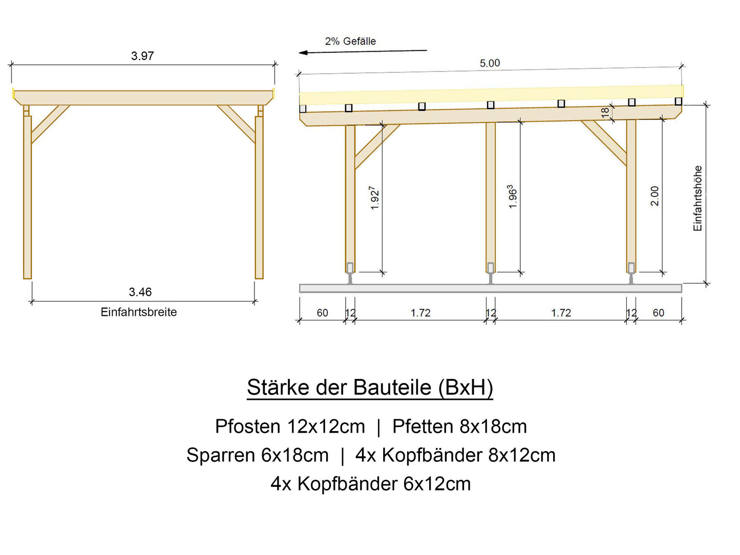 Carport Komplett-Bausatz inkl. Dach