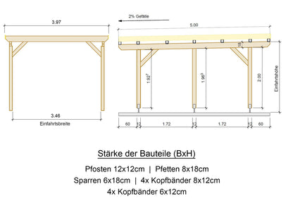 Carport Komplett-Bausatz inkl. Dach