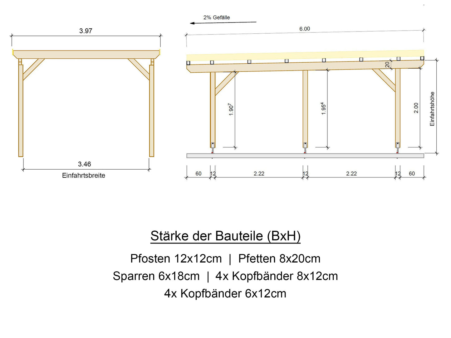 Carport Komplett-Bausatz inkl. Dach