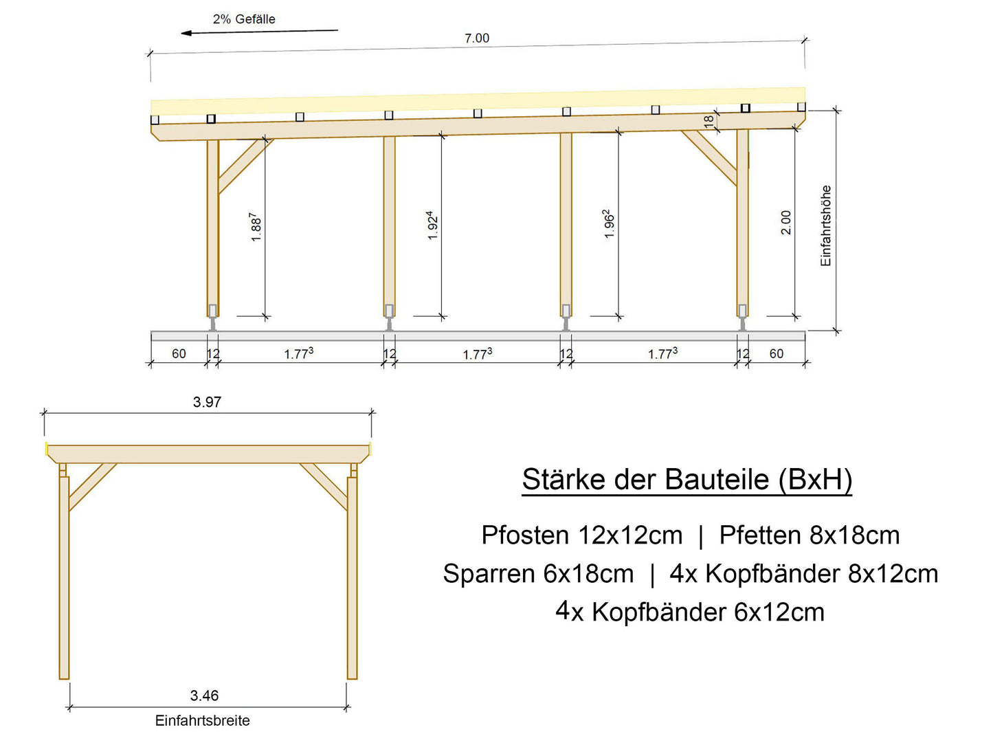 Carport Komplett-Bausatz inkl. Dach