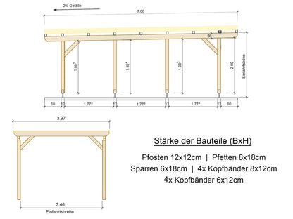 Carport Komplett-Bausatz inkl. Dach