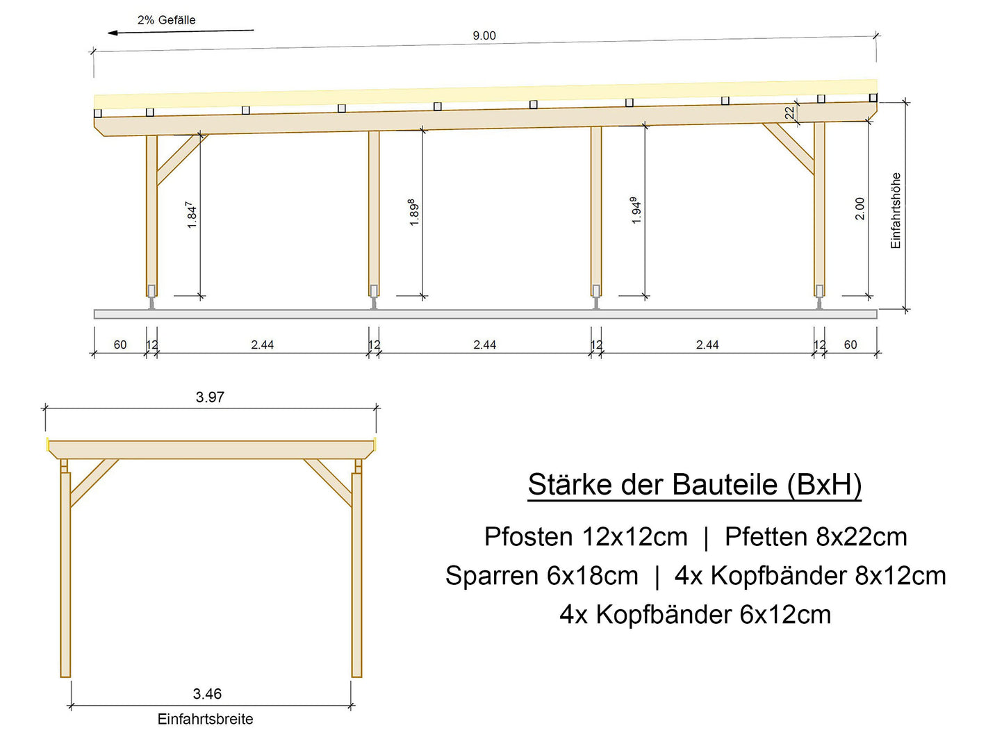 Carport Komplett-Bausatz inkl. Dach