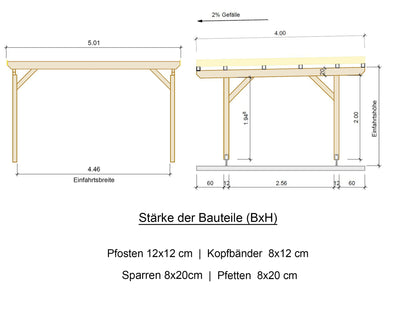 Carport Komplett-Bausatz inkl. Dach