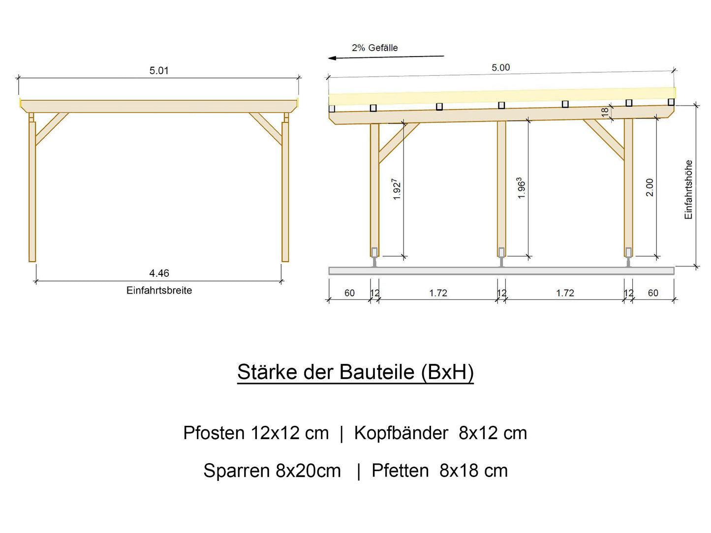 Carport Komplett-Bausatz inkl. Dach