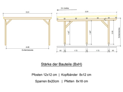 Carport Komplett-Bausatz inkl. Dach