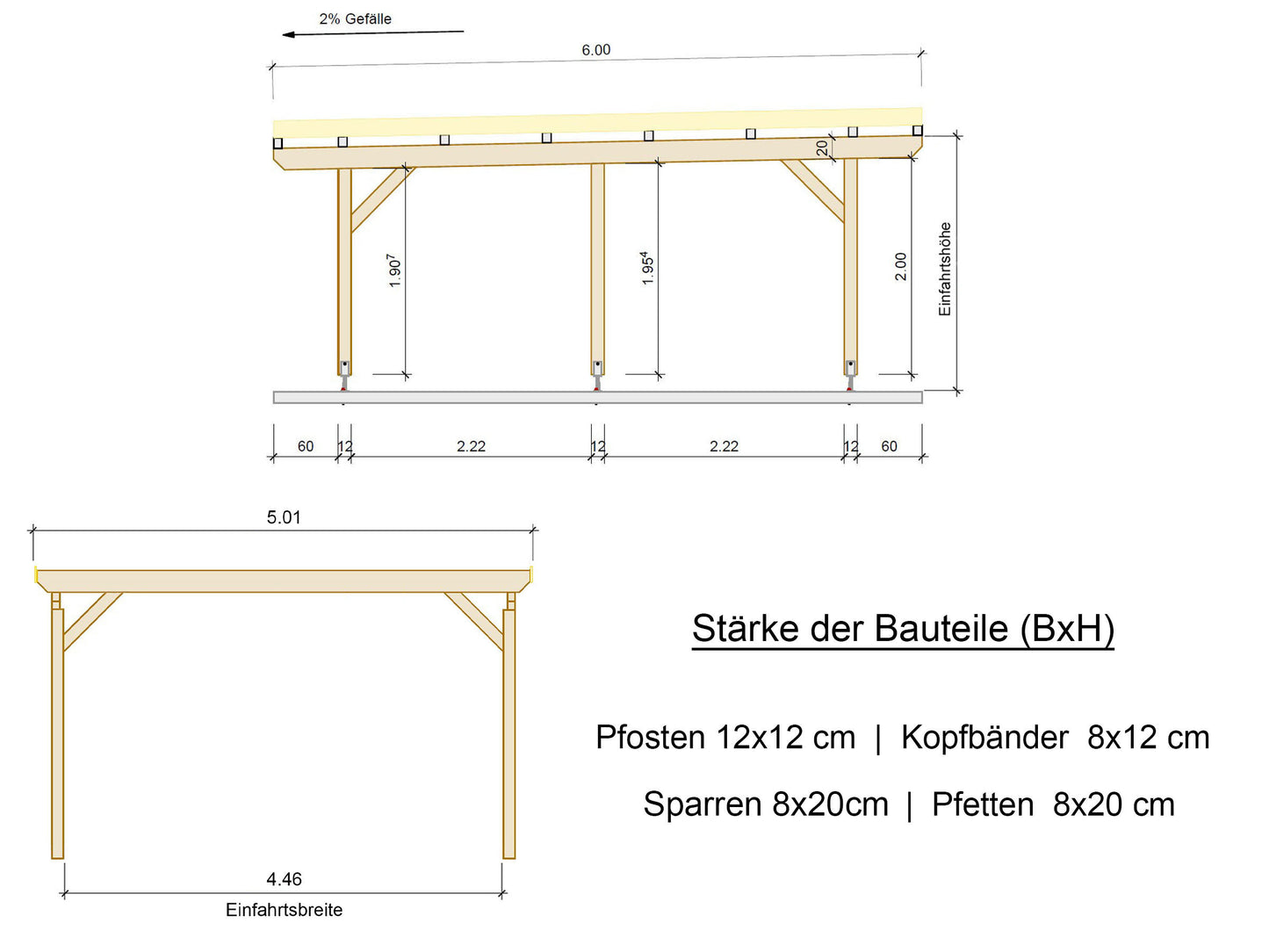 Carport Komplett-Bausatz inkl. Dach