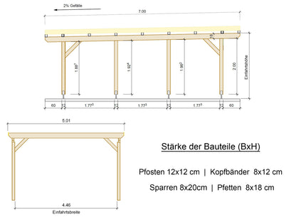 Carport Komplett-Bausatz inkl. Dach