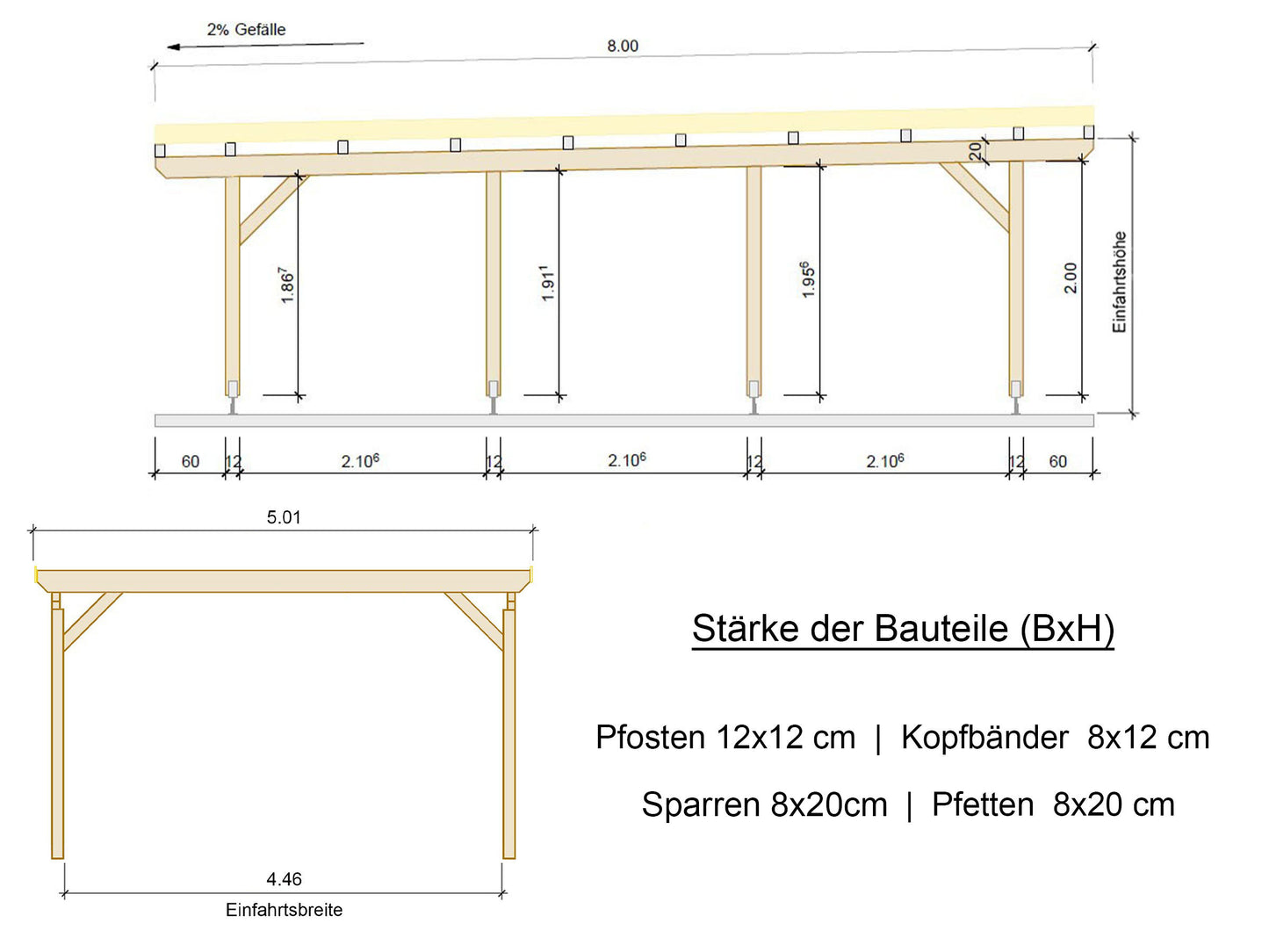 Carport Komplett-Bausatz inkl. Dach