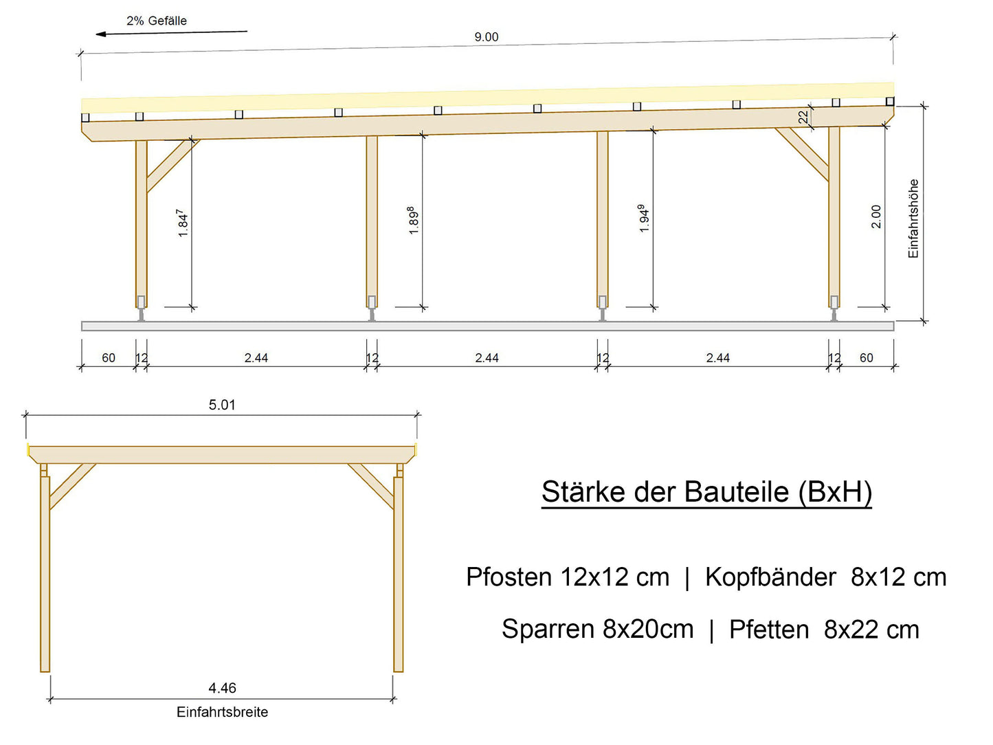 Carport Komplett-Bausatz inkl. Dach