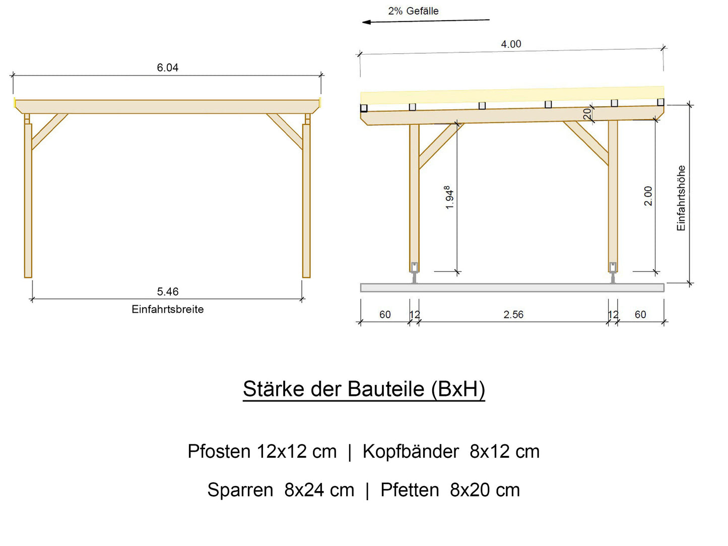 Carport Komplett-Bausatz inkl. Dach