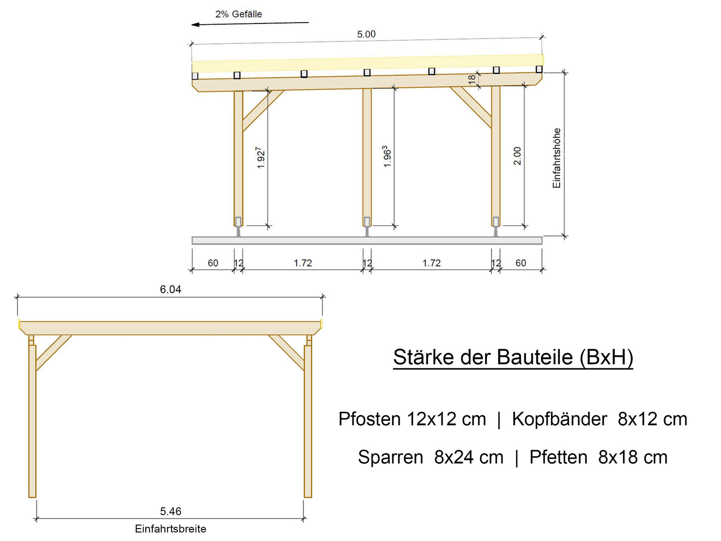 Carport Komplett-Bausatz inkl. Dach