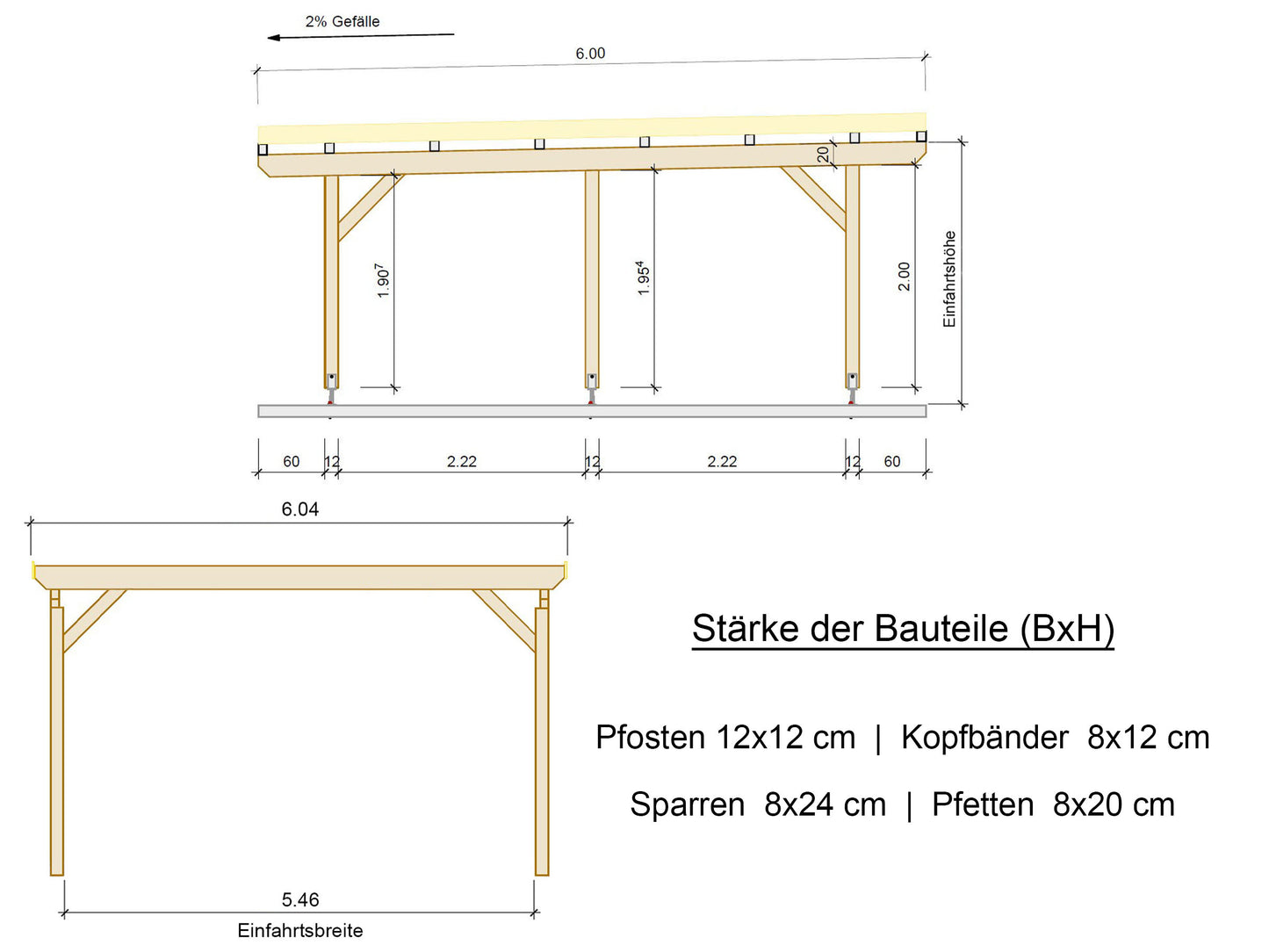 Carport Komplett-Bausatz inkl. Dach