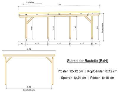 Carport Komplett-Bausatz inkl. Dach