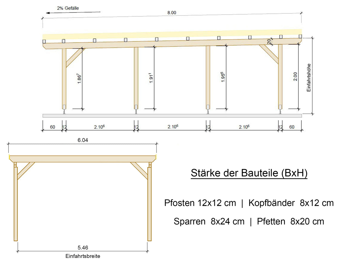 Carport Komplett-Bausatz inkl. Dach