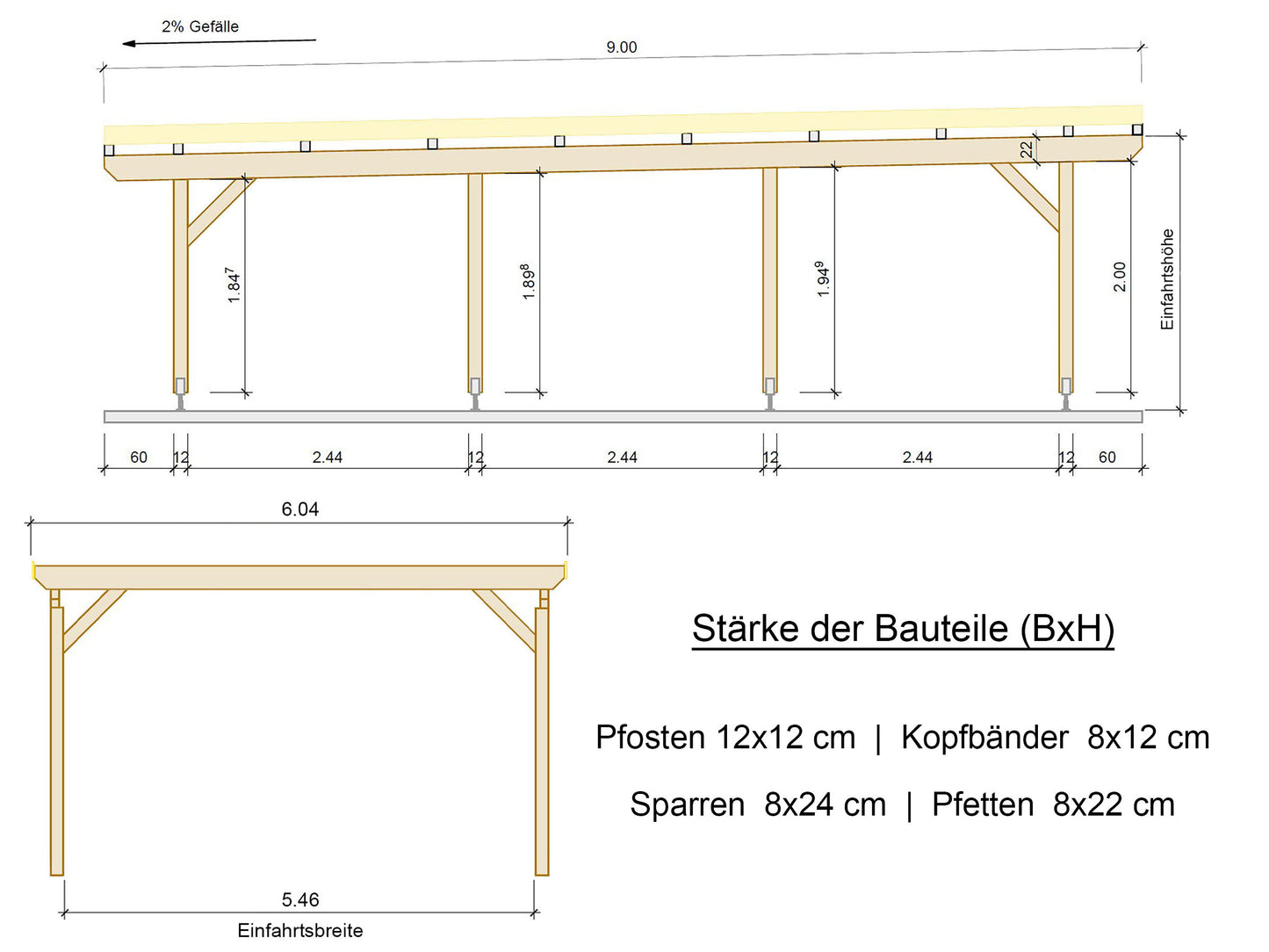 Carport Komplett-Bausatz inkl. Dach