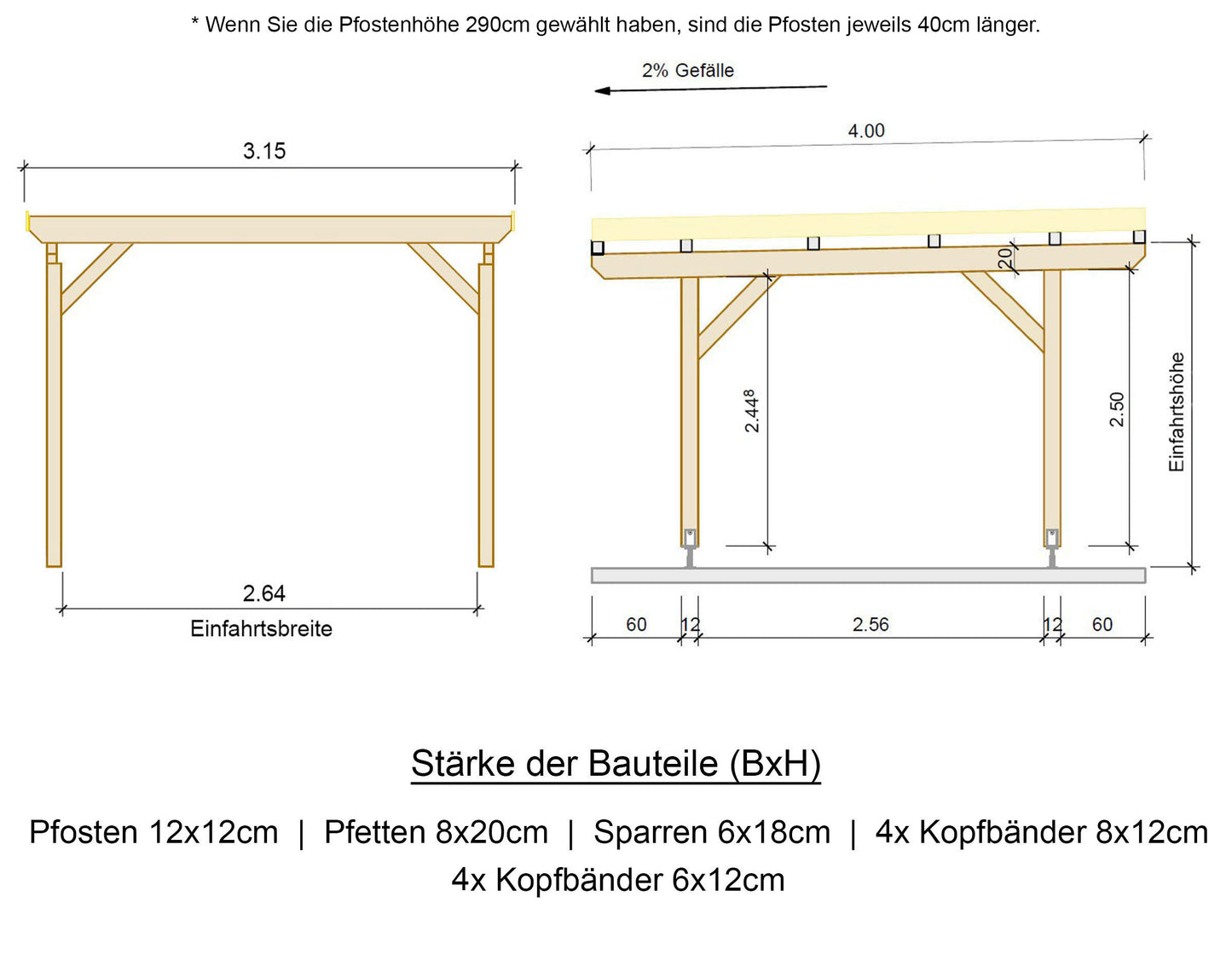 Carport Komplett-Bausatz inkl. Dach